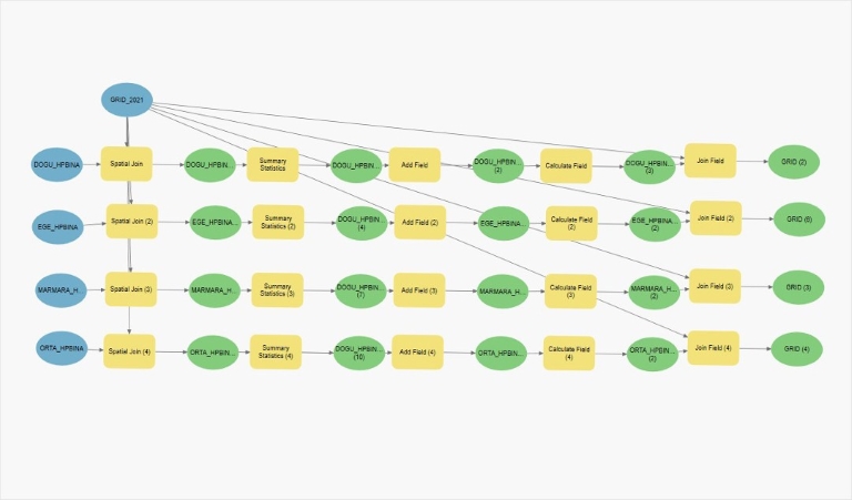 Image: Training the Data in ArcGIS Pro